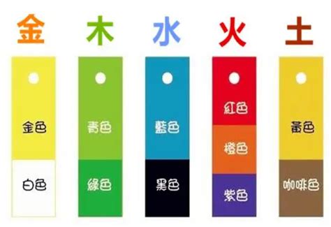 銀色五行屬性|【五行顏色八字指南】掌握五行色彩，趨吉避兇，提升。